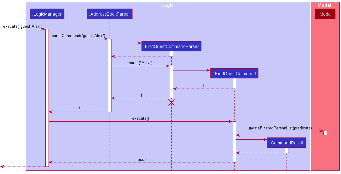 Interactions Inside the Logic Component for the `guest Alex` Command