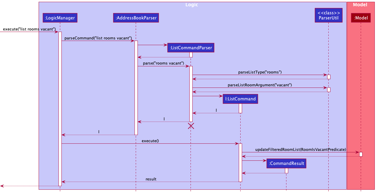 Interactions Inside the Logic Component for the `list rooms vacant` Command