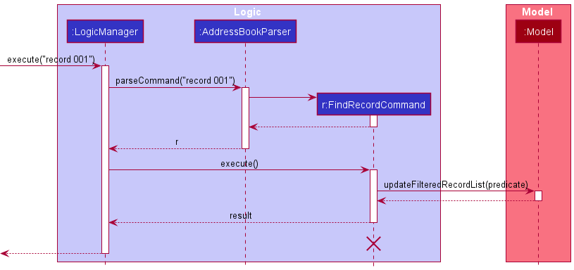 Sequence Diagram of record command