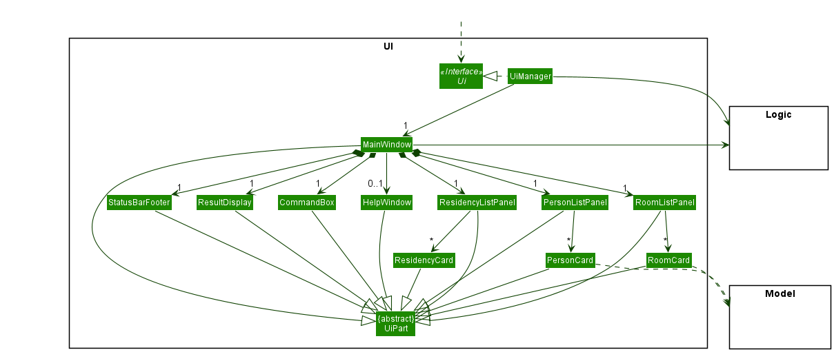 Structure of the UI Component